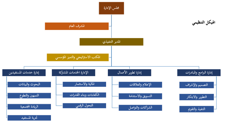 الهيكل التنظيمي للجمعية