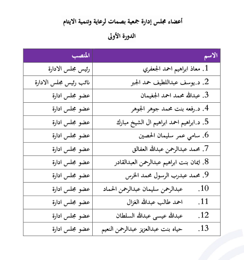 اعضاء مجلس الإدارة